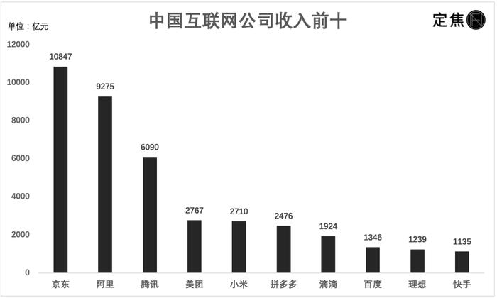 数据来源 / 上市公司财报